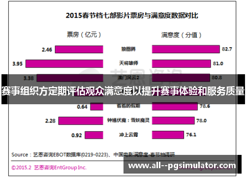 赛事组织方定期评估观众满意度以提升赛事体验和服务质量