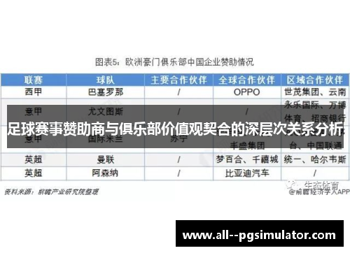 足球赛事赞助商与俱乐部价值观契合的深层次关系分析