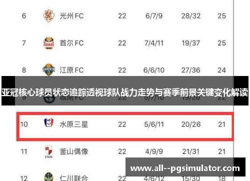 亚冠核心球员状态追踪透视球队战力走势与赛季前景关键变化解读 亚冠核心球员状态追踪透视球队战力走势与赛季前景关键变化解读
