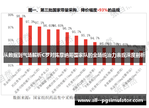从数据到气场解析C罗对阵摩纳哥国家队的全场统治力表现深度剖析