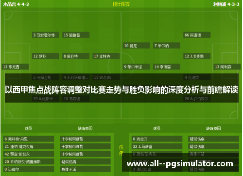 以西甲焦点战阵容调整对比赛走势与胜负影响的深度分析与前瞻解读 以西甲焦点战阵容调整对比赛走势与胜负影响的深度分析与前瞻解读