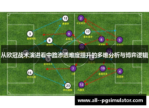 从欧冠战术演进看中路渗透难度提升的多维分析与博弈逻辑 从欧冠战术演进看中路渗透难度提升的多维分析与博弈逻辑